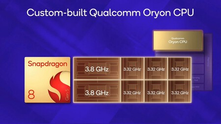 Qualcomm Snapdragon 8 Gen 5 Lanzamiento Mexico Ficha Tecnica