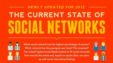 Las redes sociales en pleno 2012, la infografía de la semana