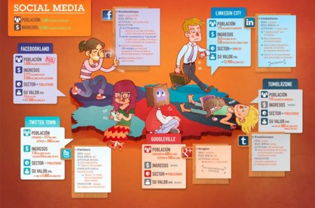 La población mundial de las redes sociales, la infografía de la semana