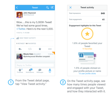 Twitter para iOS ya muestra en nuestro iPhone las estadísticas de nuestras publicaciones