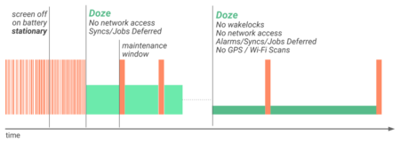 Android 7.0 Nougat Doze