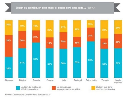 Coche compartido y en propiedad 