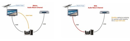 Audio Return Channel Illustration Xxx