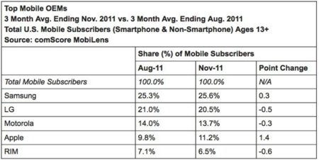 Comscore Estadisticas Final 2011