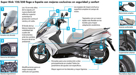 ¿Listo para la segunda ofensiva de superventas de Kymco? Los nuevos Super Dink 125 y 350 y el X-Citing llegarán a principios de 2017