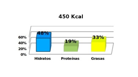 Cuantas calorias tiene un arroz con atun