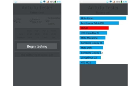 Zopo ZP700 : Antutu Tester Battery