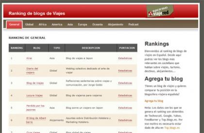 Nuevo ránking de blogs de viajes en español