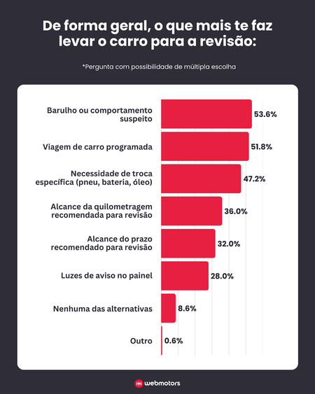 Crédito de imagem: Webmotors