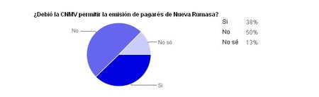 Encuesta NR 01