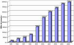grafico5.gif