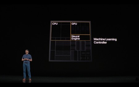 Controlador de Machine Learning