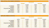 ¿Es útil el cambio horario para la economía?