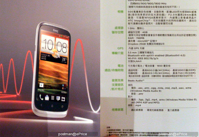 HTC Desire X