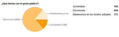 que harias con el gasto publico