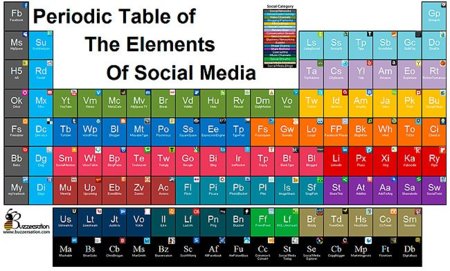 Consejos para Twittear mejor y las buenas estadísticas de Google+, repaso por Genbeta Social Media