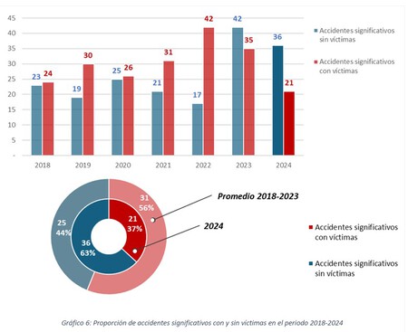 Seguridad Ferroviaria