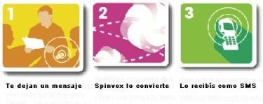 SpinVox, buzón de voz a SMS en castellano
