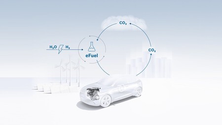 E Fuels