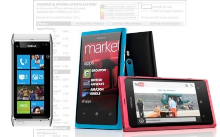 Windows Phone 7 para Symbian y la fragmentación de iOS vs Android. Galaxia Xatakamóvil (del 24 de octubre al 30 de octubre).
