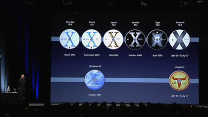 Posible calendario de próximos lanzamientos de Apple