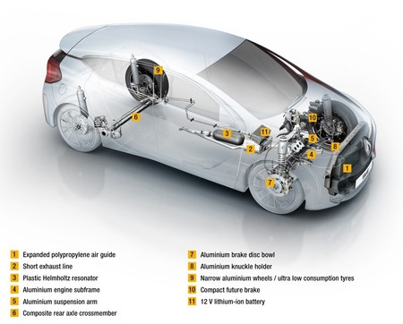 Renault Eolab 1000 22