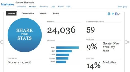 LinkedIn presenta su panel de estadísticas para grupos