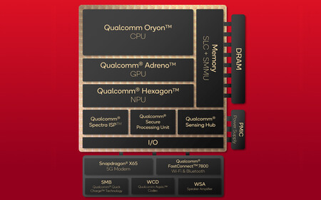 Snapdragon X Plus2