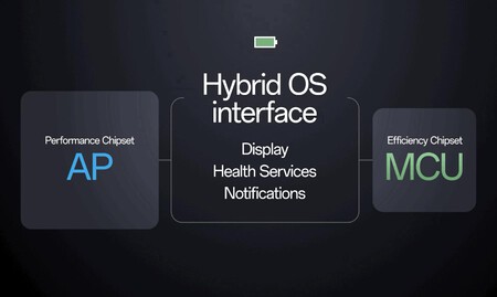 Wear Os Hybrid Interface