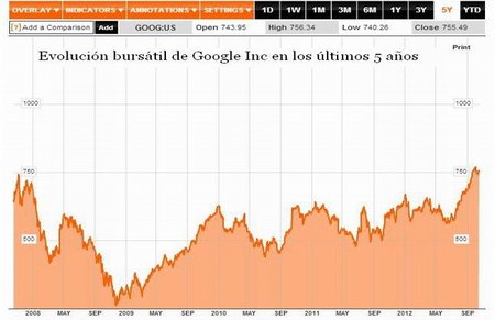 Binaryoptionsdaily precio acción