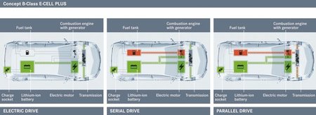 Mercedes-Benz-ClaseB-E-cell-plus-tec-2