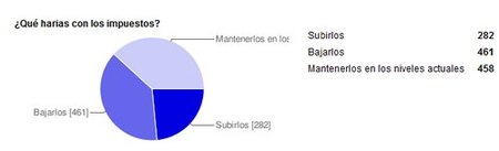 que harias con los impuestos