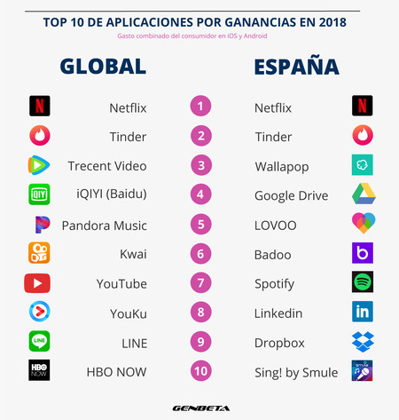 Infografia Top 10 Apps