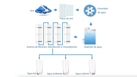 AguaPars