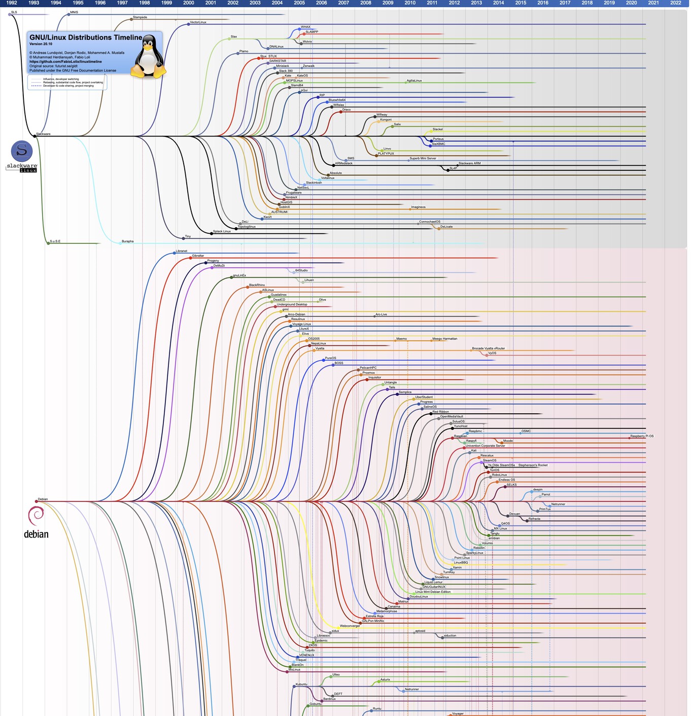 El año de Linux en el escritorio es una utopía. Y la razón tiene mucho ...