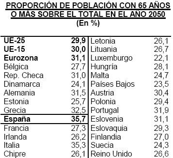 España tendrá cada vez más mayores