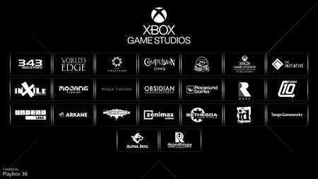Estudios de Xbox