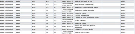 Listado Carreteras Dgt Incendios