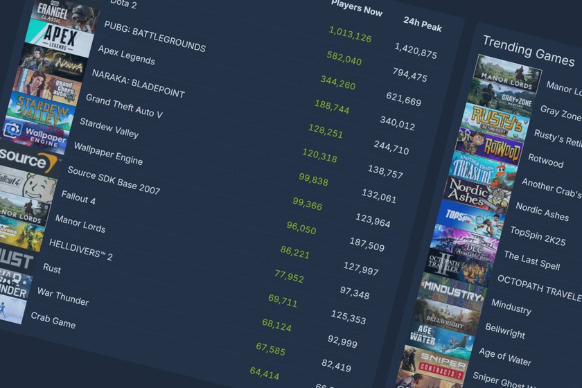 Imagen De Steamdb 1