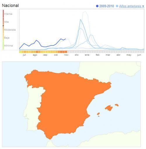 gripe google