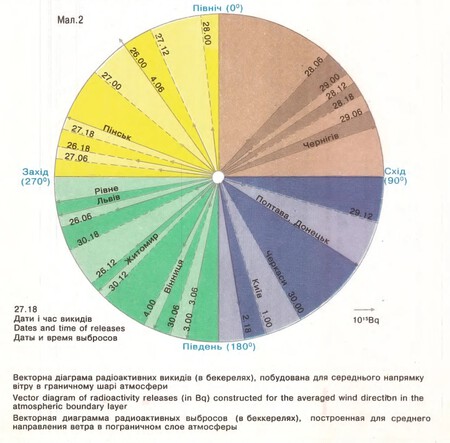 Diagrama