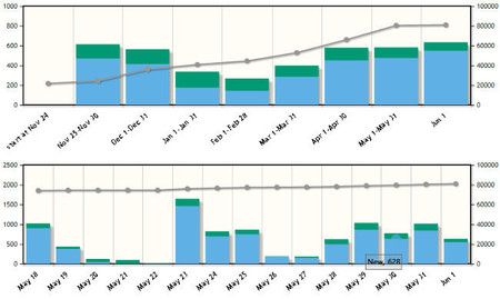 Windows Store ha alcanzado las 80.000 aplicaciones en junio