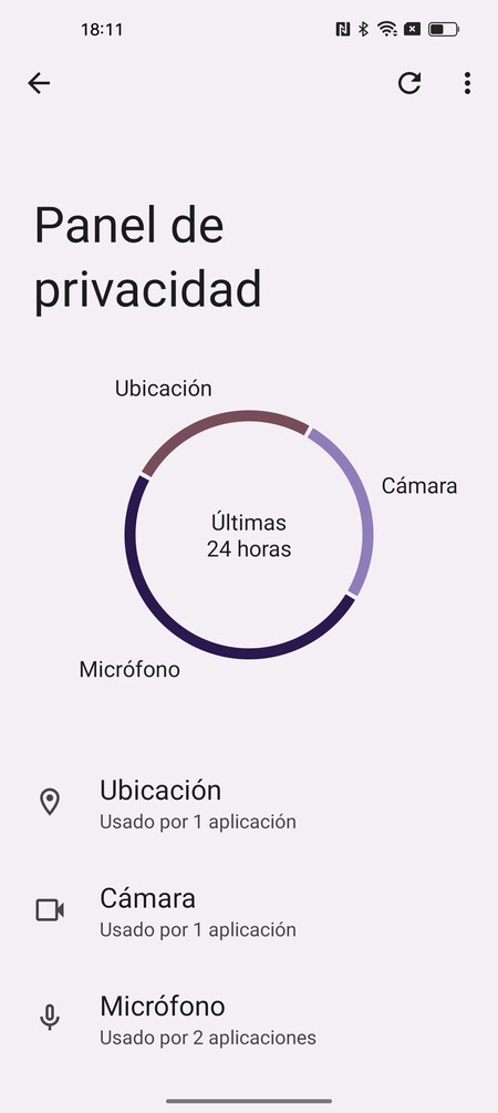 Panel De Privacidad