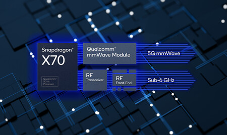 Nuevo Snapdragon X70: inteligencia artificial, soporte 5G completo y preparado para el futuro futuro Snapdragon 8 Gen 2