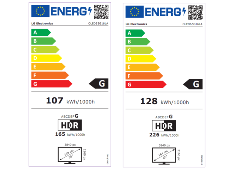etiquetas eficiencia energética