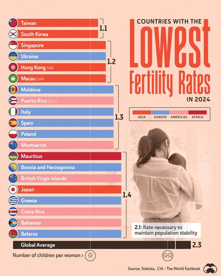 demography