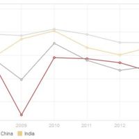 El fin de los BRICs (o no)