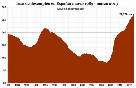 ¿Es la deuda pública un flagelo para el crecimiento económico?