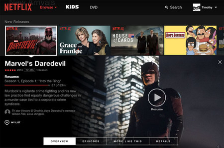No todos los navegadores web te darán la misma calidad de imagen al ver Netflix, esto es lo que ofrece cada uno