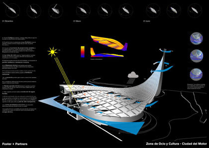 Cuidad del Motor, Norman Foster
